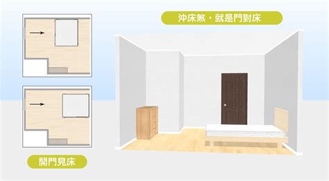 床頭門同側|15個全新臥室床位、家具擺設風水禁忌與破解，附科學。